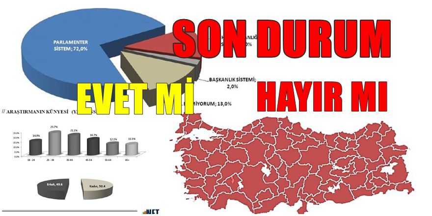 BAŞKANLIK ANKETİNDE ŞAŞIRTAN SONUÇ