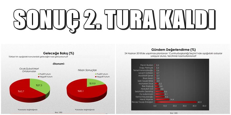 Erdoğan'ı üzecek bir anket daha yayınlandı