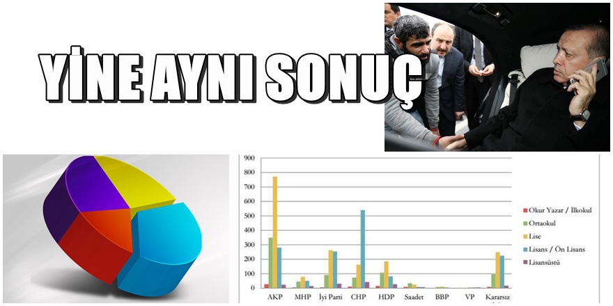 En kapsamlı anket yayınlandı 1