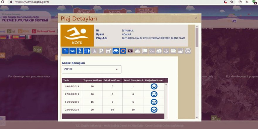 Deniz Suyu Analizinde 11 Plaj Kötü Olarak Derecelendirildi