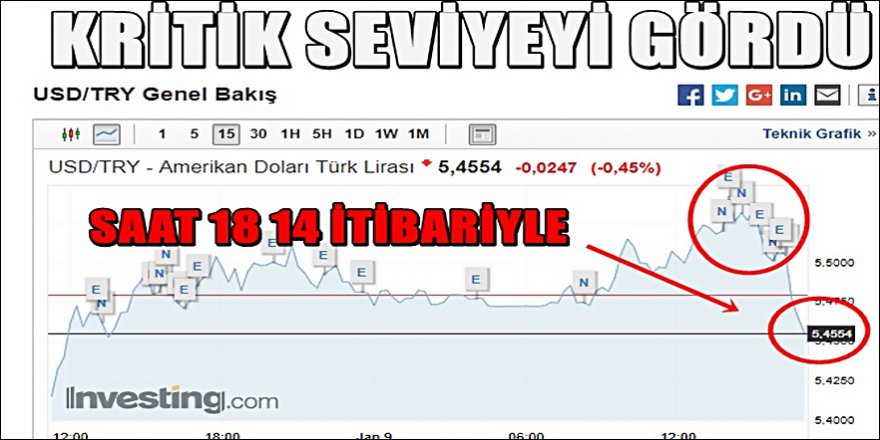 Dolar ve altında sert yükseliş