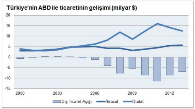 141112154849_dis_ticaret_624x351_tuik_nocredit.jpg