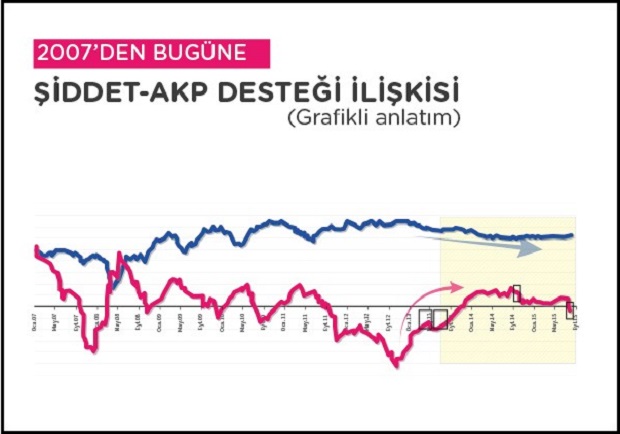 akp_siddet_destek_grafik.jpg