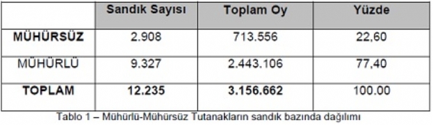 chp_ankara_secim_analiz1.jpg