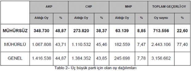 chp_ankara_secim_analiz2.jpg