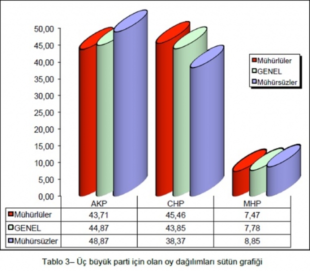 chp_ankara_secim_analiz3.jpg