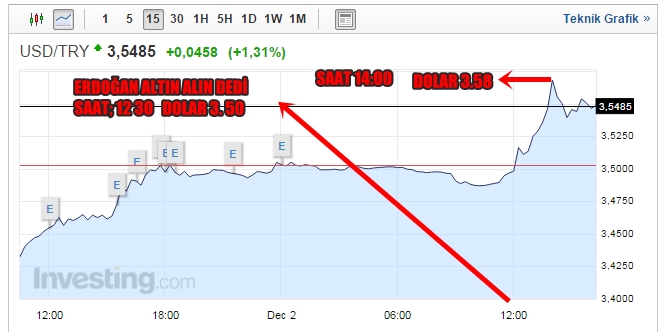 dolar-rekor.jpg