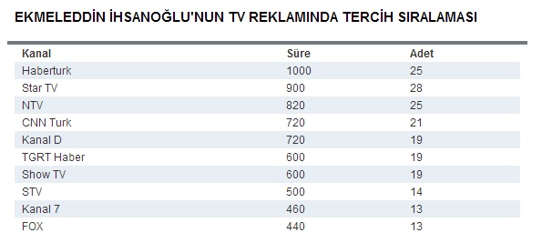 ekmeleddin-ihsanoglunun-tv-reklaminda-tercih-siralamasi.jpg