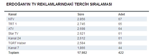 erdoganin-tv-reklamlarindaki-tercih-siralamasi.jpg