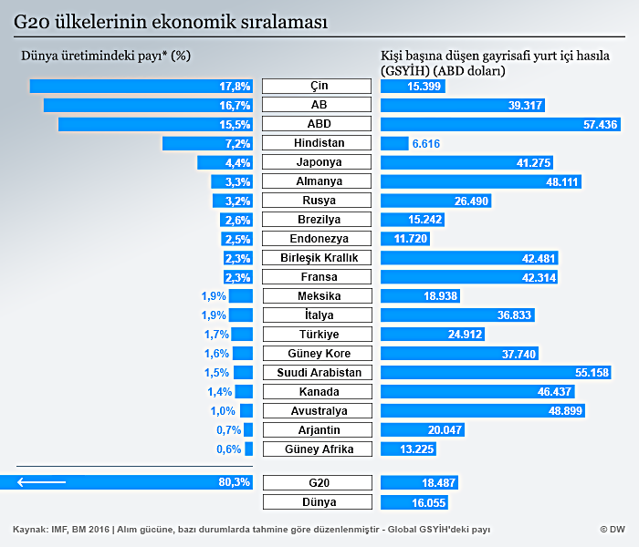 g20-ulkeleri-en-zengin-hangisi-para-siralamasipng8zeuuruf.png