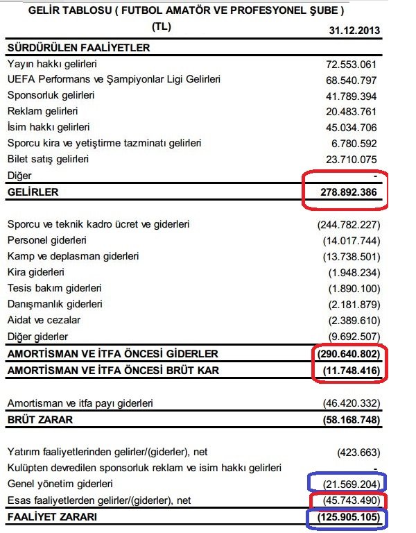 gelir-tablosu-futbol.jpg