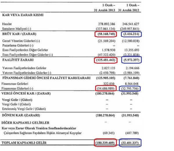 gs-solo-gelir-tablosu.jpg