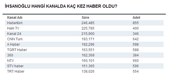 ihsanoglu-hangi-kanalda-kac-kez-haber-oldu.jpg