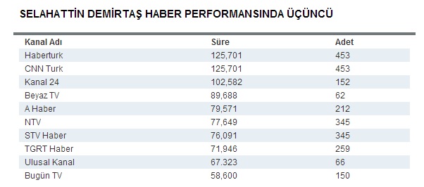 selahattin-demirtas-haber-performansinda-ucuncu.jpg