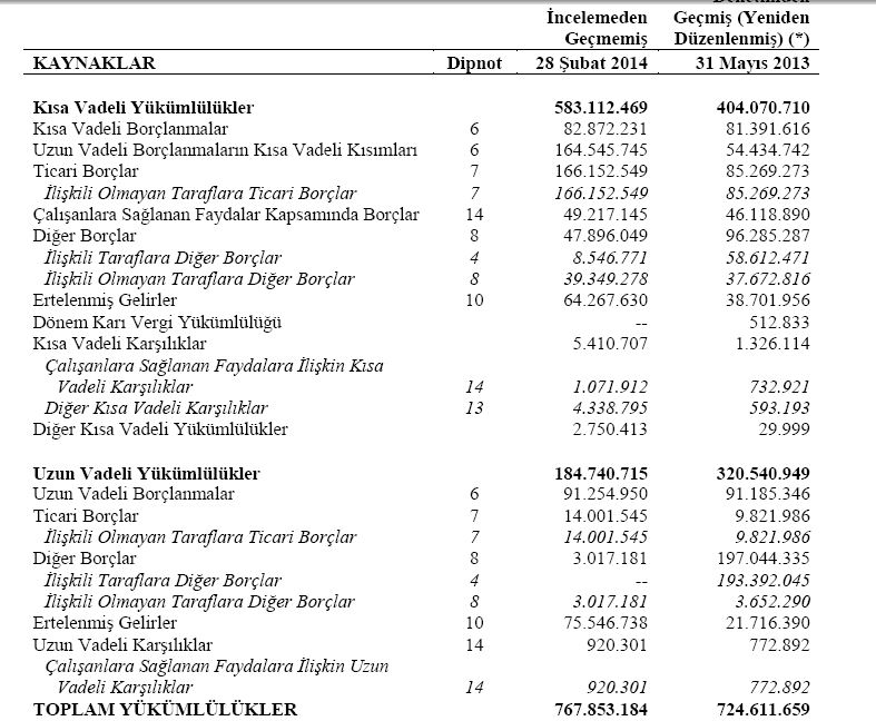 subat-2014-borclar.jpg