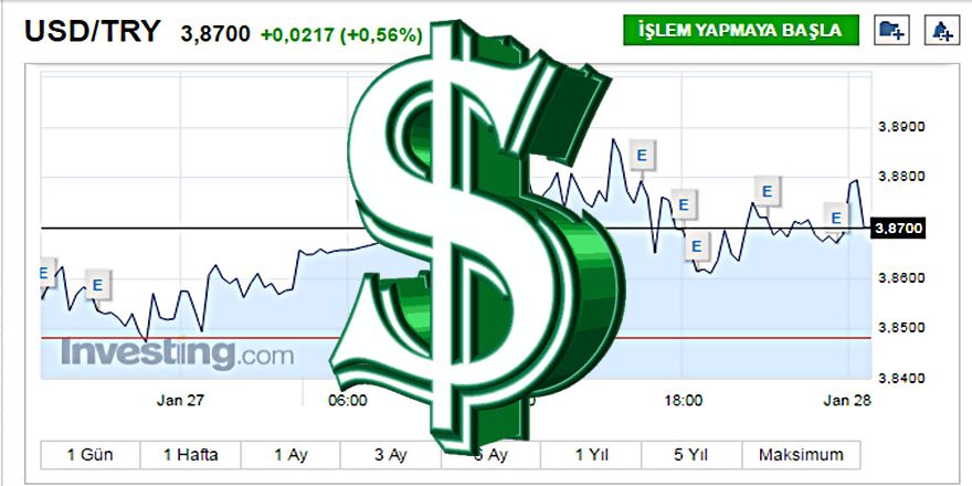Flaş; Dolar 4 TL'yi geçti